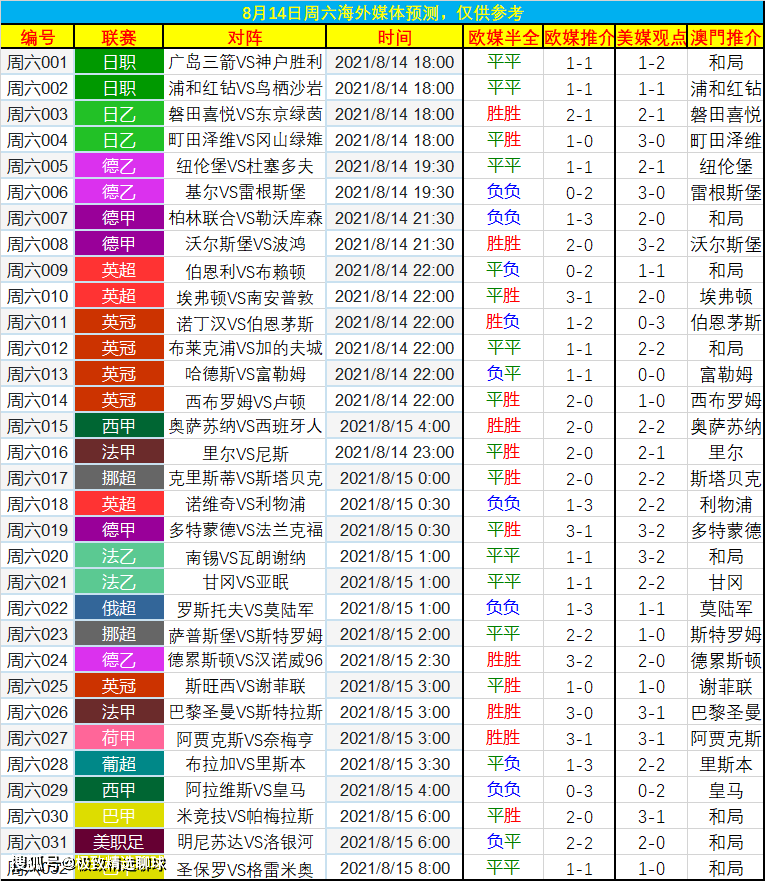 挪超最新比分及排名更新