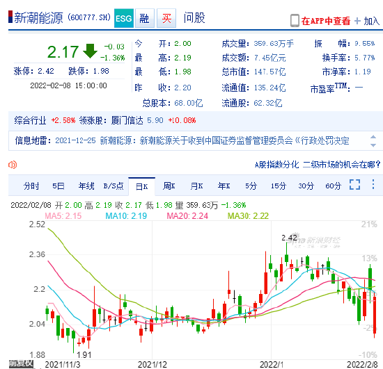 新潮能源最新公告解读，利好还是中性消息？