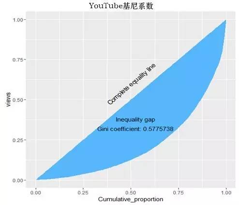 全球贫富差距新视角，最新基尼系数揭示真相