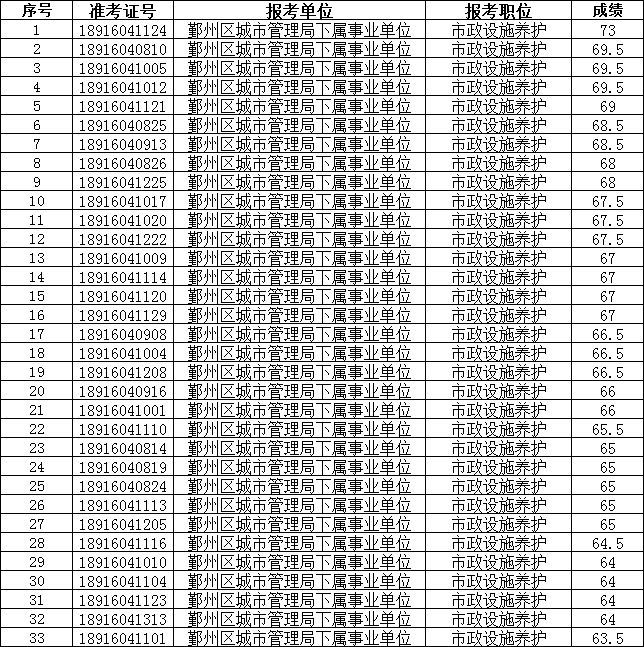 宁波鄞州区招聘动态更新与职业前景展望