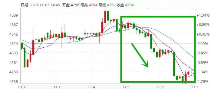 涤纶长丝今日最新价格发布创新网