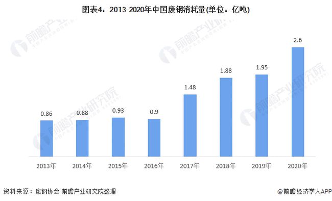 佛山废铁价格行情最新分析