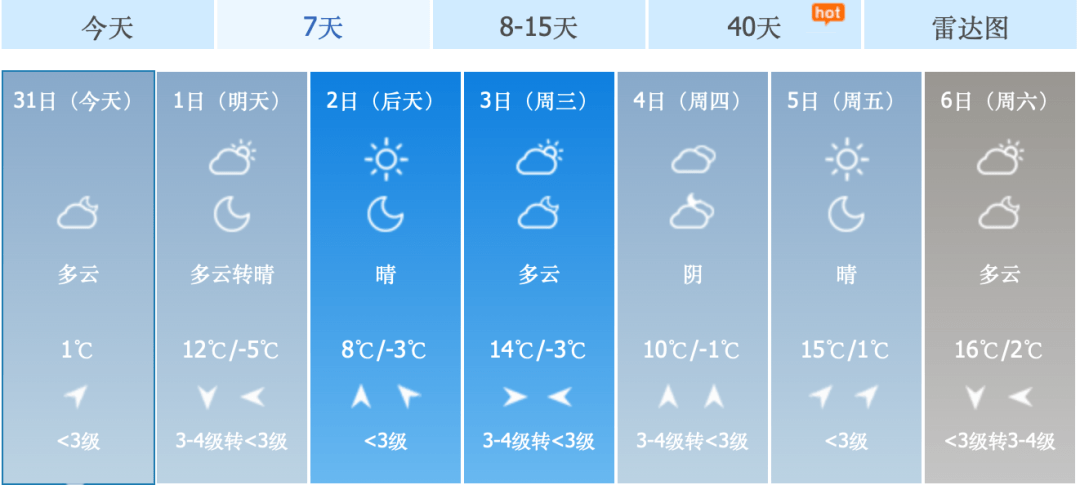 滕州未来15天天气预报