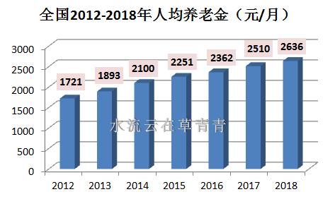 最新退休政策重塑养老保障体系必然趋势