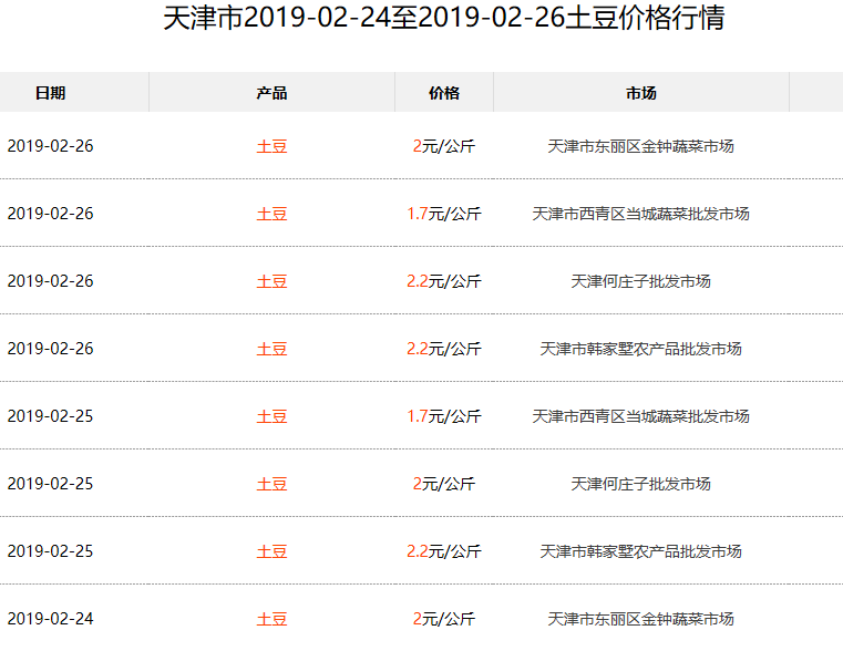 花开无言 第124页