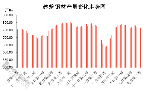 今日建筑钢材价格分析与展望，最新市场动态及趋势预测