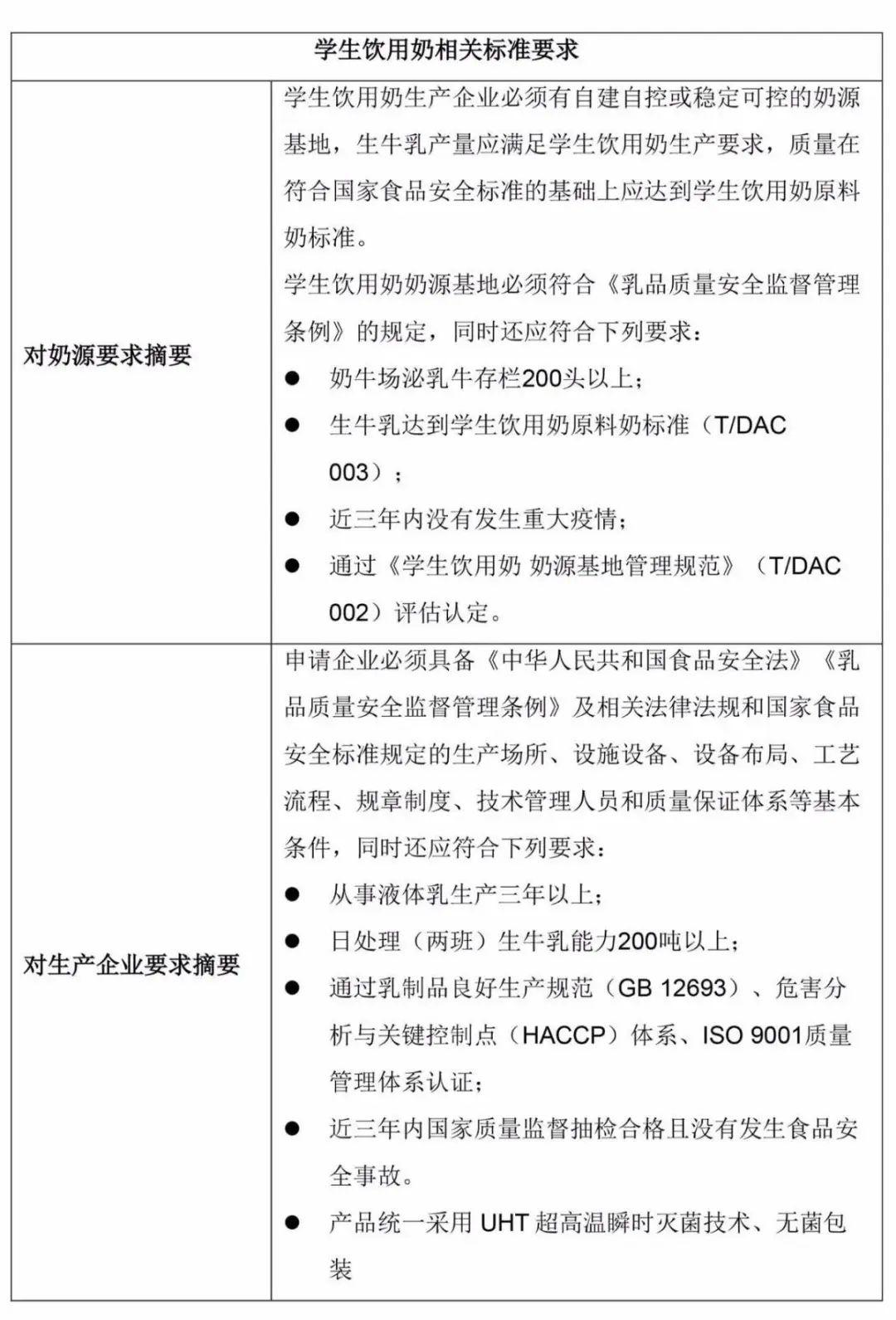 学生奶价格的定价依据探究，多重因素解析