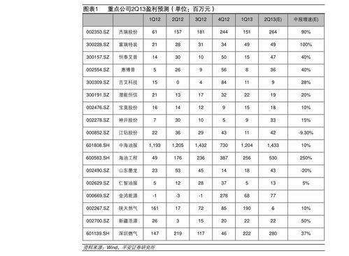 云烟 第127页