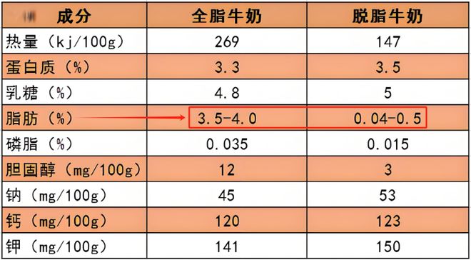 学生奶价格探讨，分析与建议