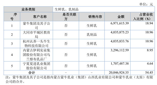 学生奶收费标准的详细探讨与解析