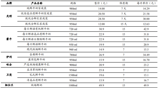 伊利学生奶国家定价详解，价格及政策解析