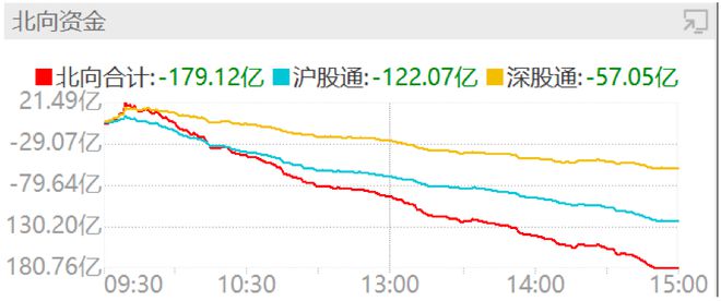 三季度多项经济数据表现向好