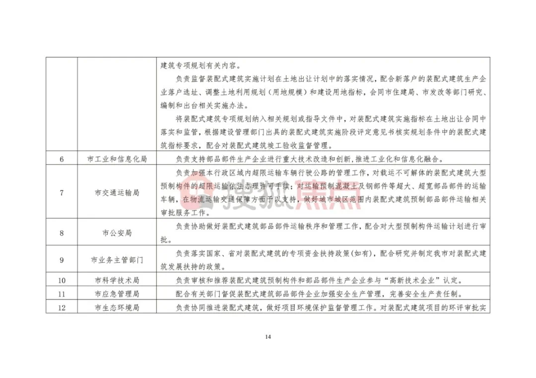 全面推行商品住房项目贷款白名单制度，重塑房地产金融生态的必然趋势