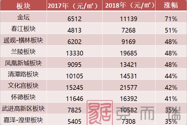 2017常州最新房价概览