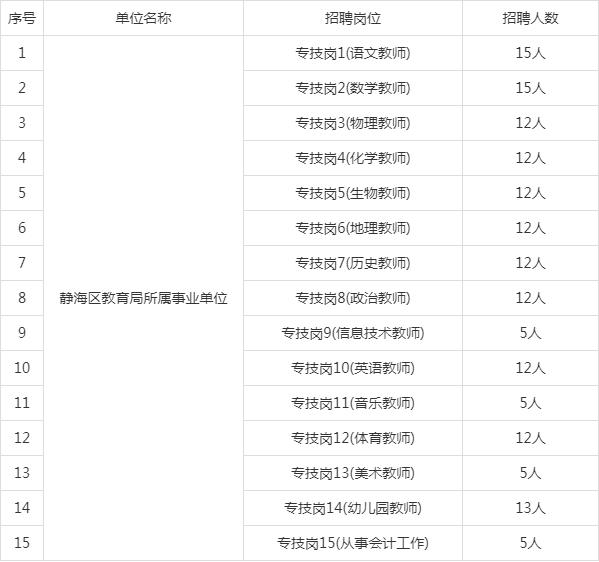 静海最新兼职招聘信息发布