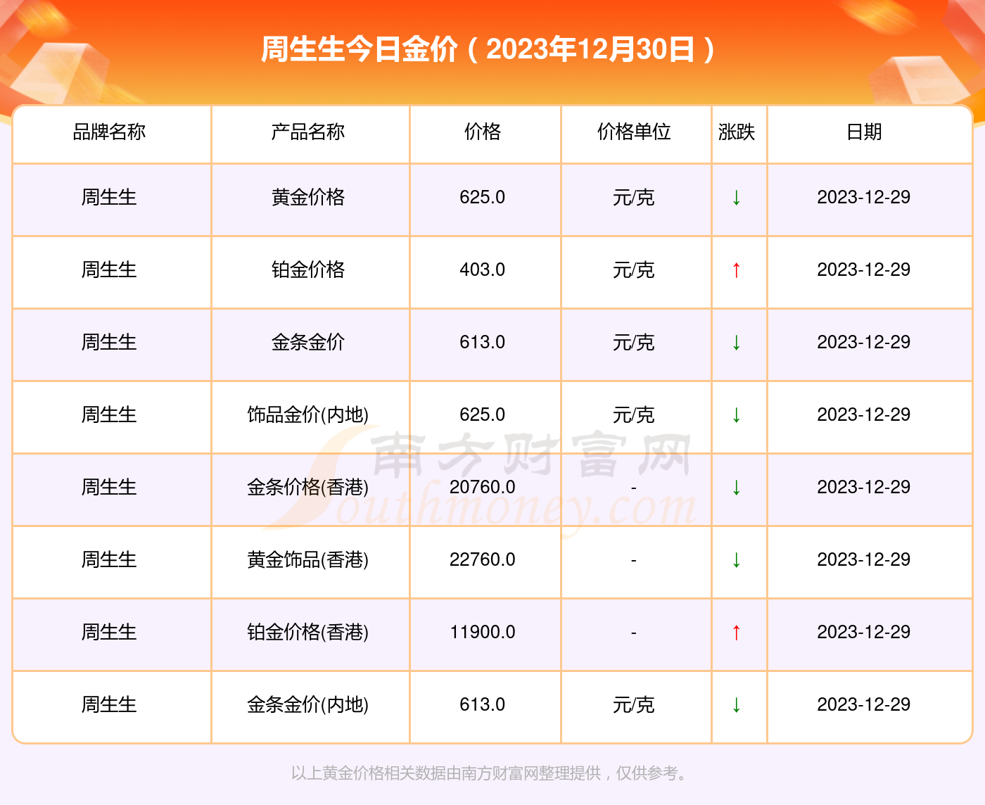 云烟 第122页