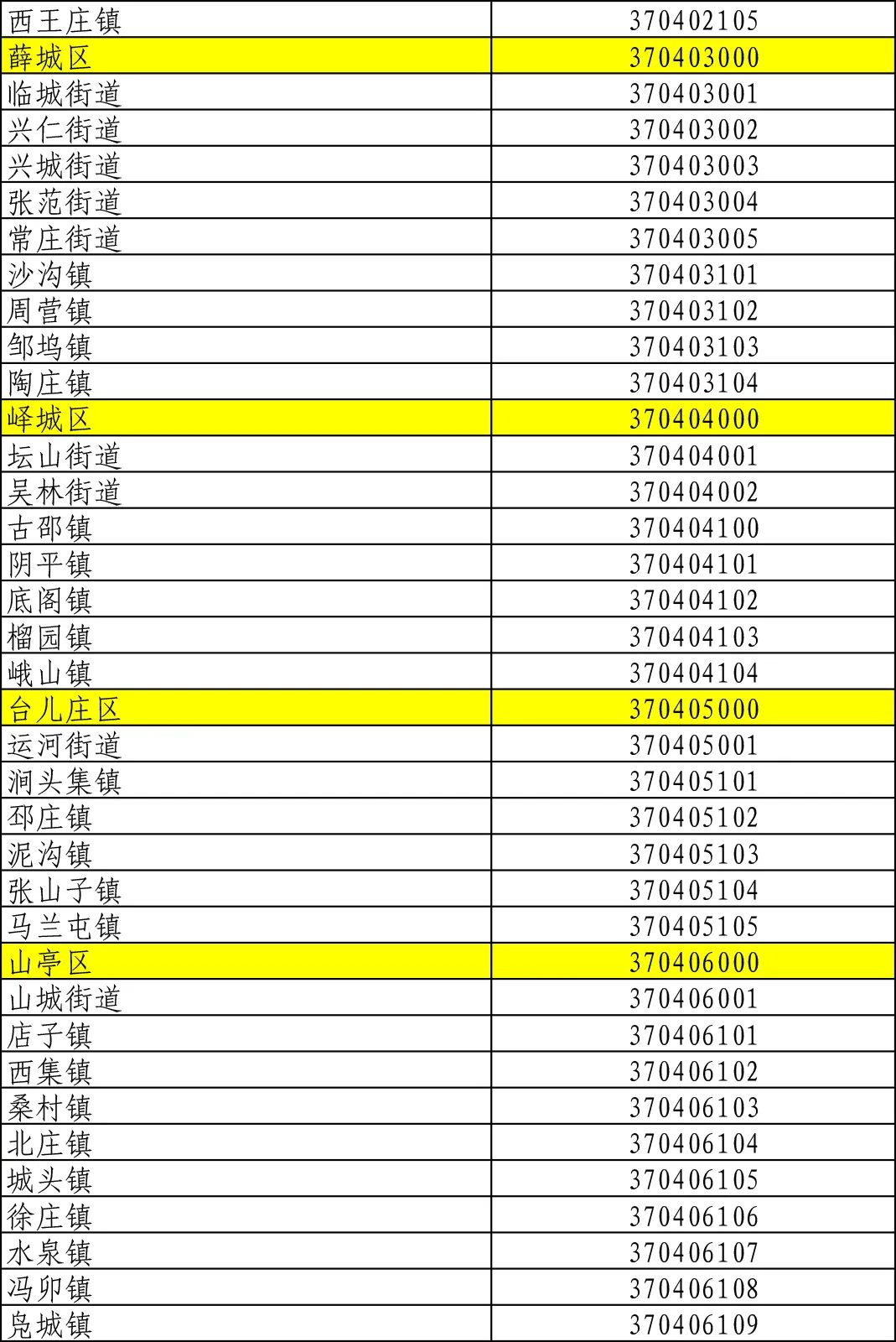 最新行政区划代码查询指南