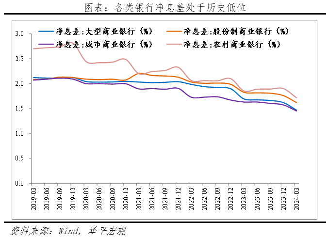 存款降息落地实施，最高降幅达25基点