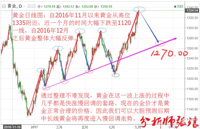 重庆最新房价走势分析，涨势持续？最新房价动态揭秘！