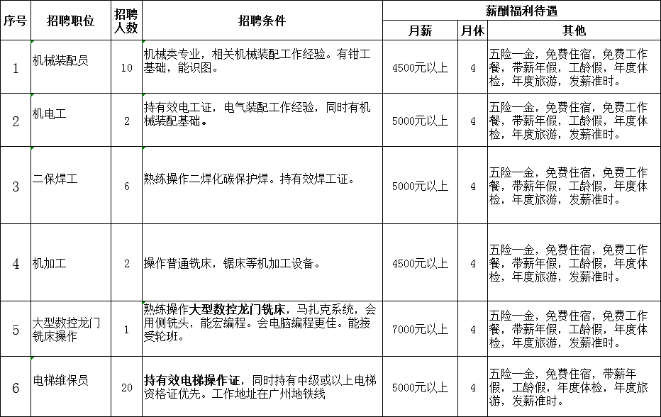 高明荷城最新招聘信息汇总，求职者的必读概览