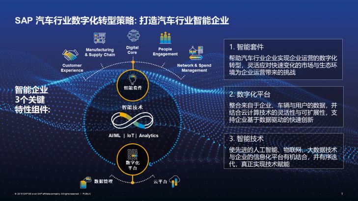 SAP最新技术引领数字化转型新浪潮