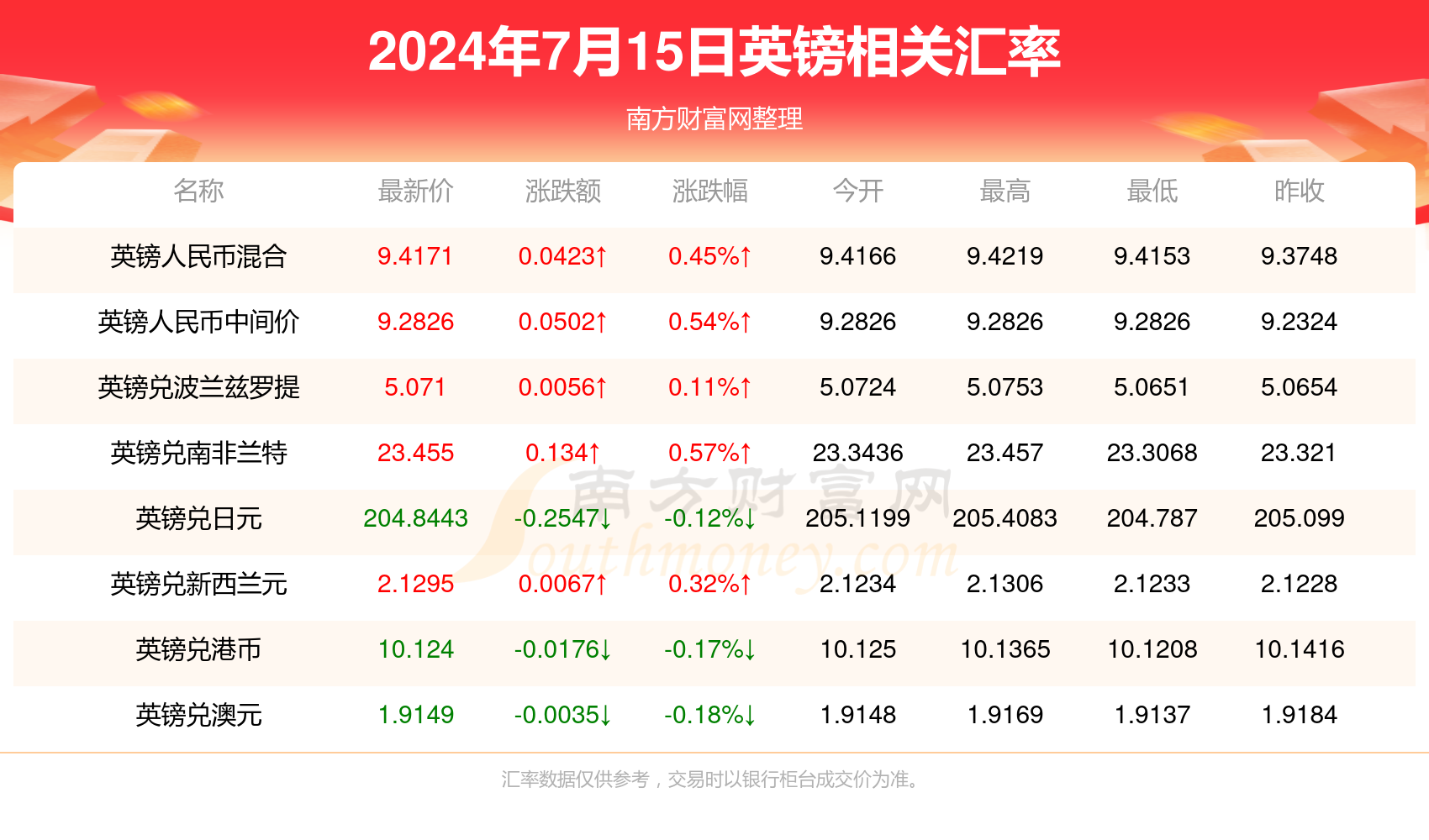 第2139页