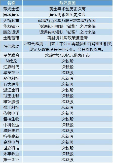 新澳天天开奖资料大全最新54期129期,最新研究解释定义_RemixOS15.74.42