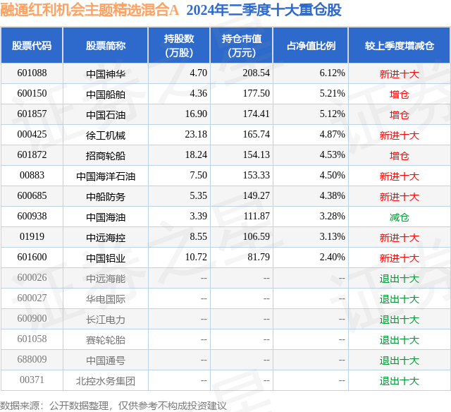 2024新澳门原料免费大全解析