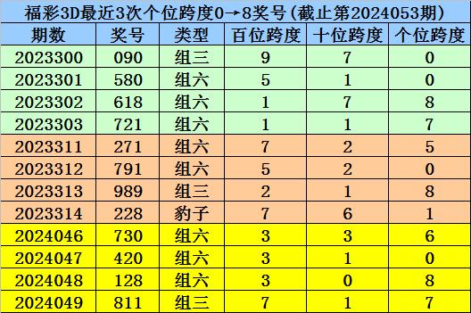 澳门一码中精准一码的投注技巧,可靠解答解释定义_Harmony63.11.93