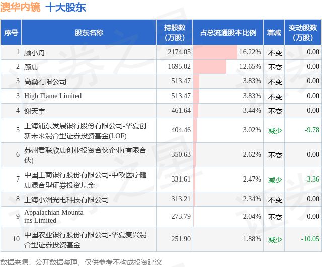 新澳好彩免费资料查询302期,数据驱动决策执行_完整版50.89.79