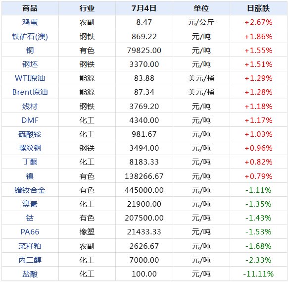 2024新澳天天资料免费大全,实地设计评估数据_复古款19.84.55