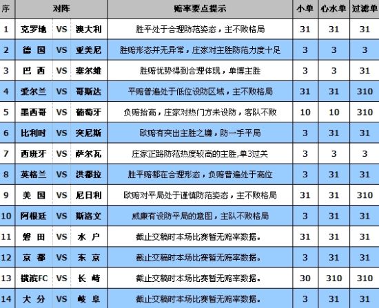 2024天天彩全年免费资料,快速执行方案解答_至尊版19.95.88