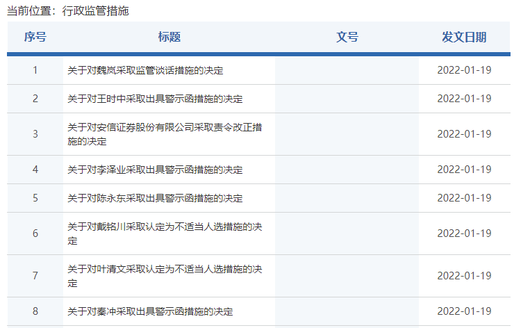 投行罚单风暴来袭，11家机构遭罚，权威解读研究定义