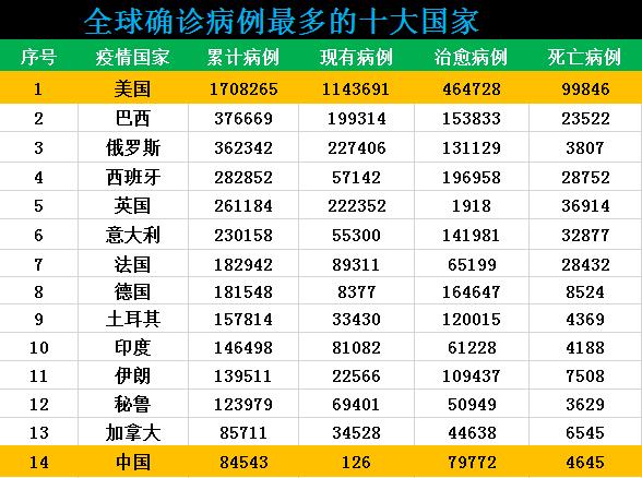 秘鲁最新确诊病例,秘鲁最新确诊病例数量