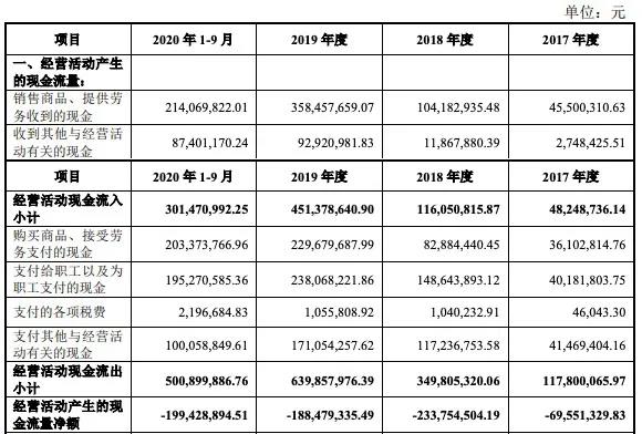 云天励飞最新状况,公司概况