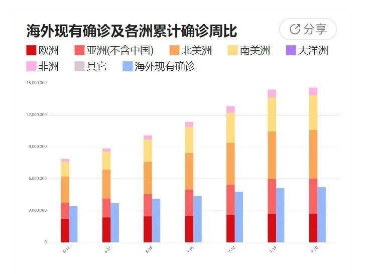 今天法国最新疫情情况,今日法国最新疫情动态解析