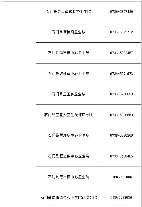 最新肺炎疫情通报表,疫情概况