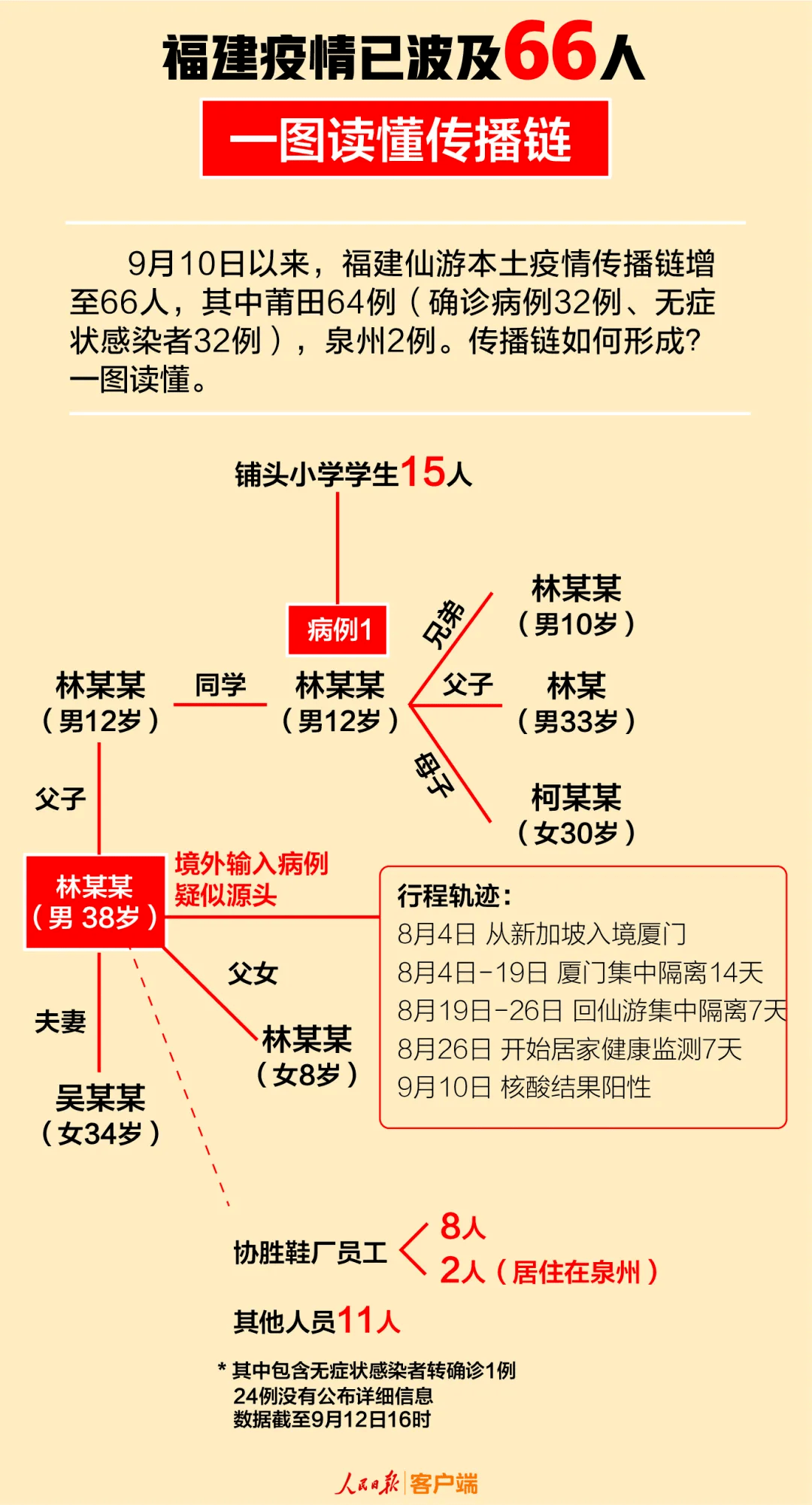 广东今天疫情情况最新,疫情概述