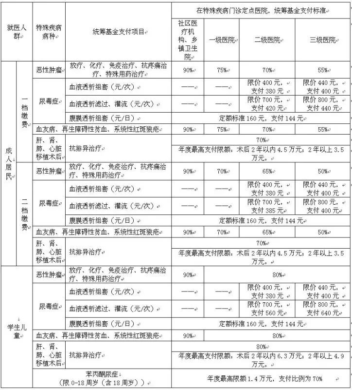 哈尔滨发布最新相关消息,一、城市动态