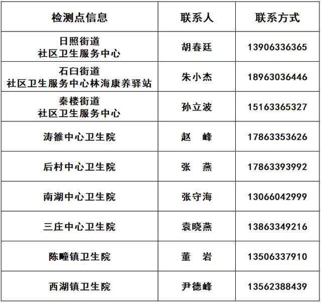 日照最新核酸检测结果,日照最新核酸检测结果公布及分析