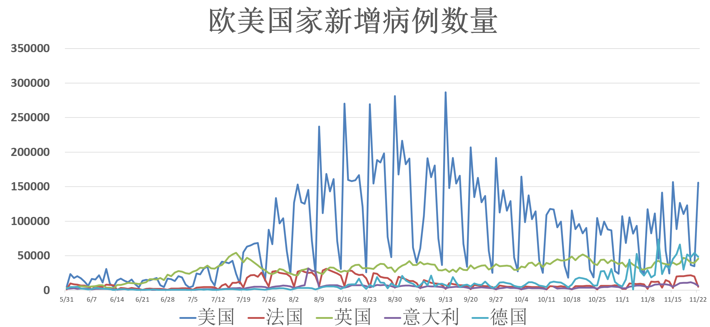 最新疫情结束消息,全球疫情概况