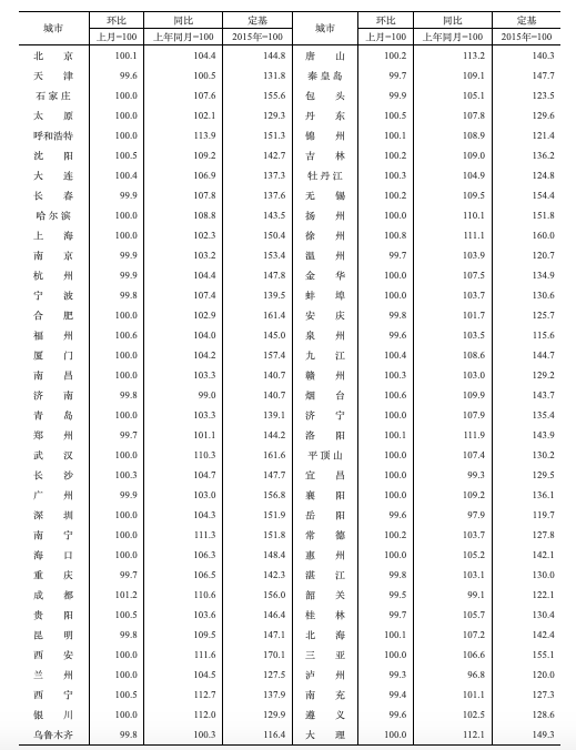 玉溪房价最新价格2019,一、玉溪概述