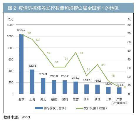 最新全国防控疫情,一、疫情现状