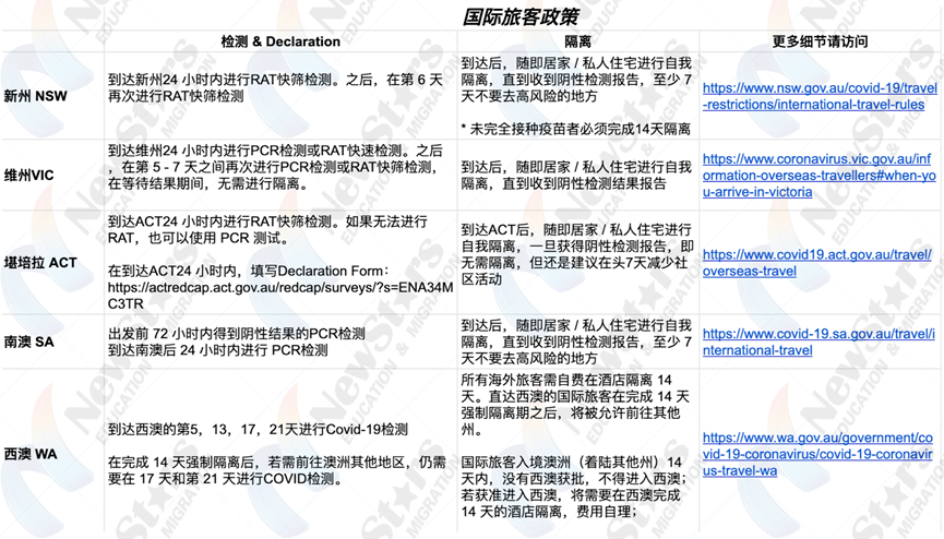 澳洲维州疫情最新通报,疫情概况