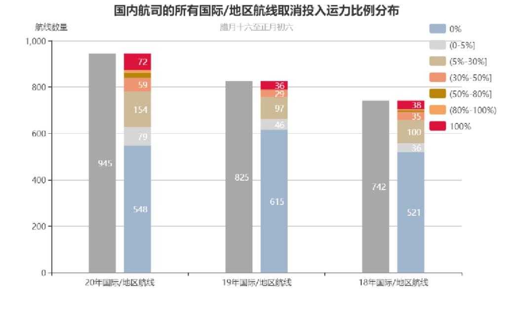 最新云南省疫情,一、疫情概述