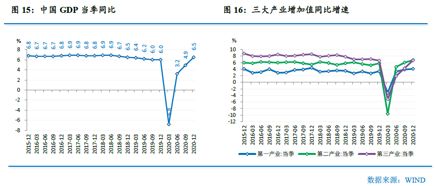 明日大盘最新行情预测,一、宏观经济分析