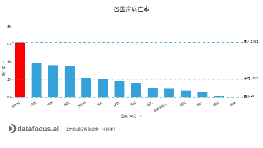 最新疫情消息大数据,疫情现状