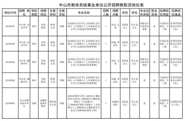 中山最新招人信息,一、中山招聘市场概览