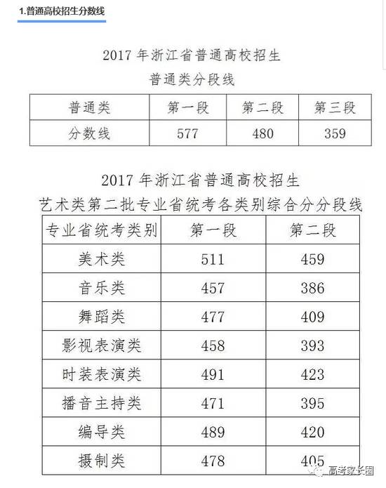 25日山东2017年高考最新消息,一、山东省高考概况