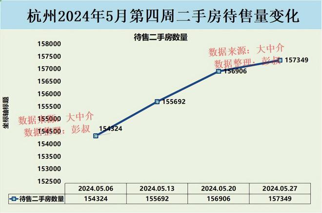 25日杭州二手房房价走势最新消息,杭州二手房市场概况